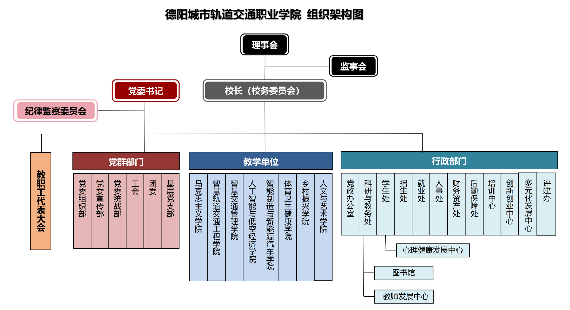 组织架构图（评估用）_01(1)(1).png